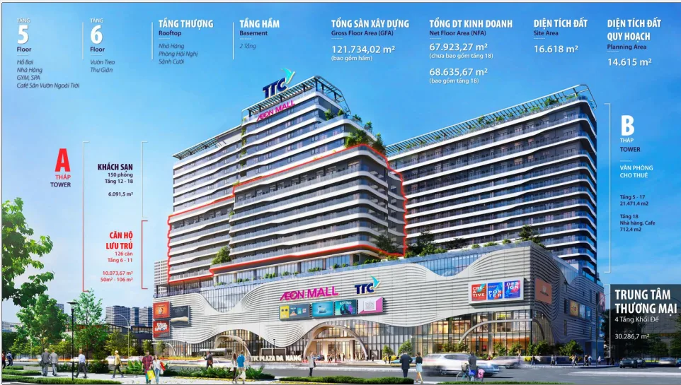 CƠ HỘI SỞ HỮU TTC PLAZA trung tâm thành phố  ĐÀ NẴNG NGAY HÔM NAY
