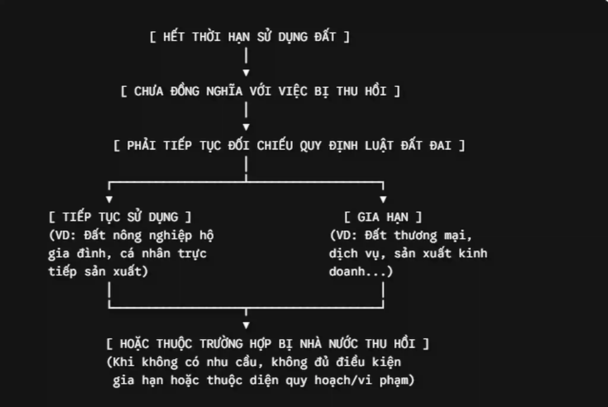 đất 50 năm 