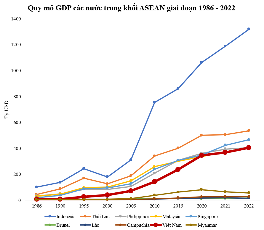Gdp Việt Nam