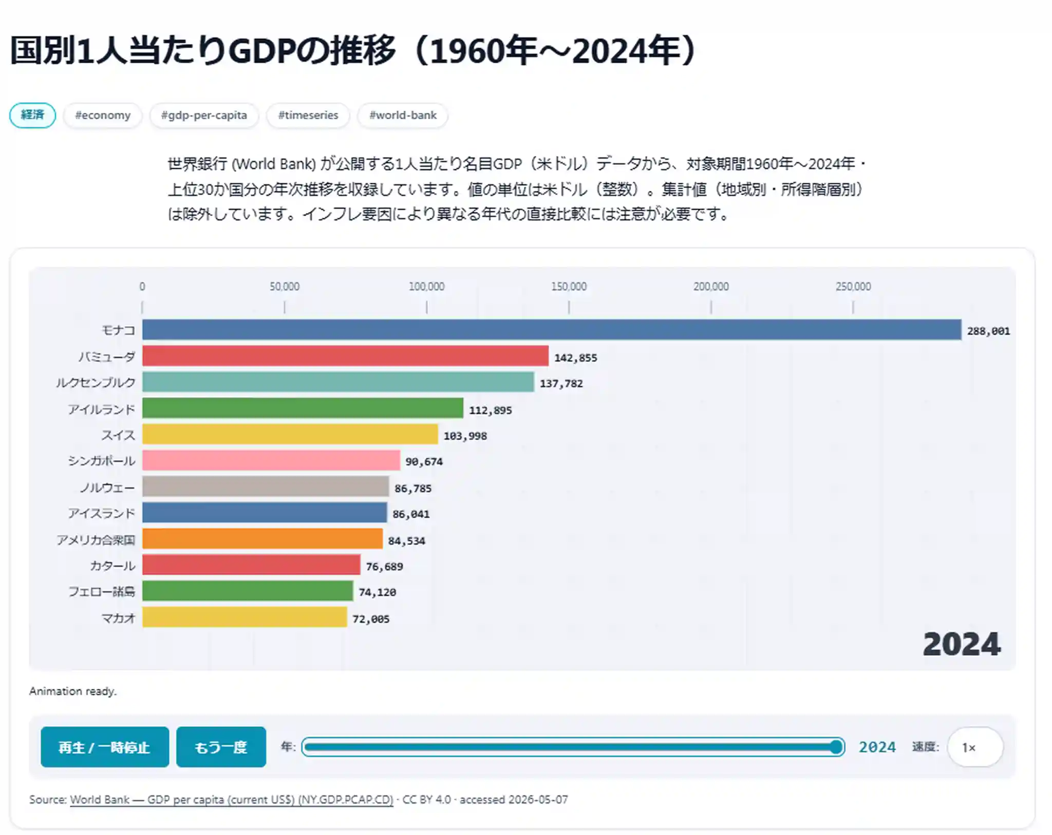 Gdp đầu Người Nhật Bản 2