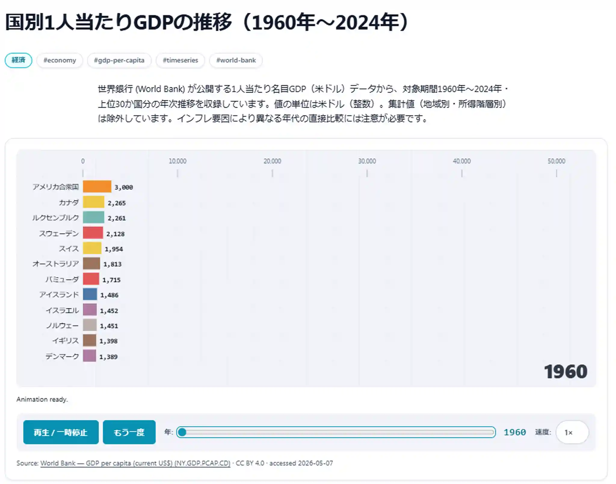 Gdp đầu Người Nhật Bản