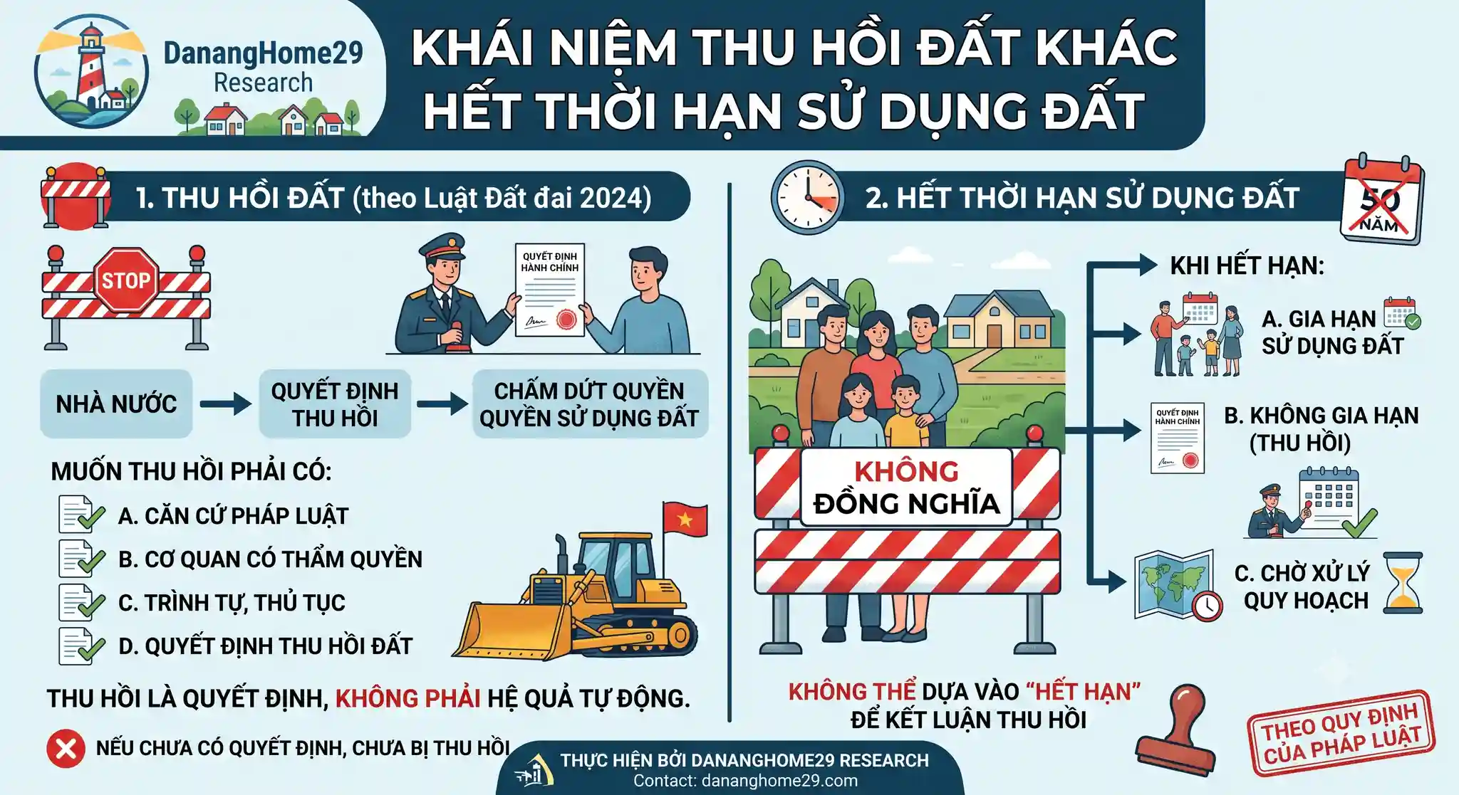 đất 50 năm 