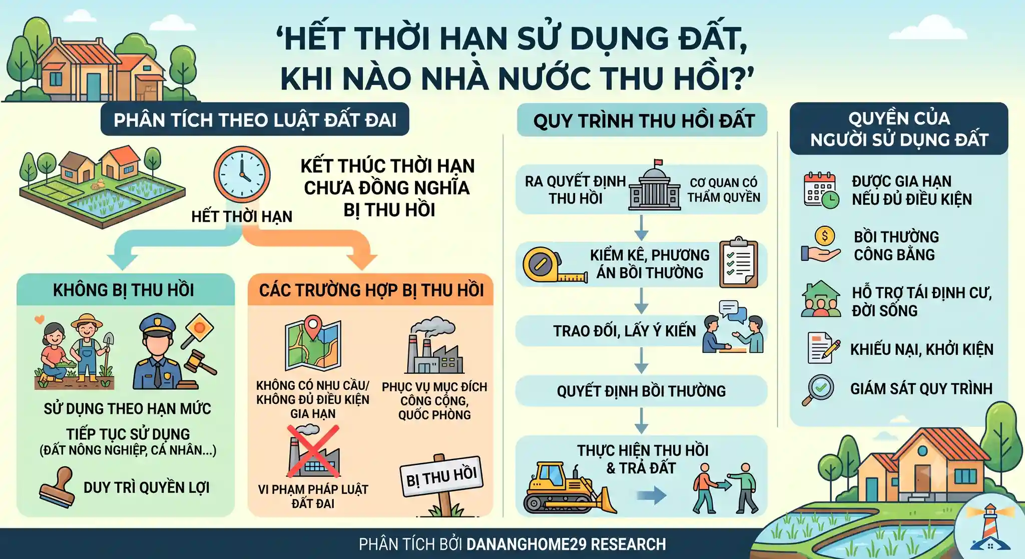 đất 50 năm 