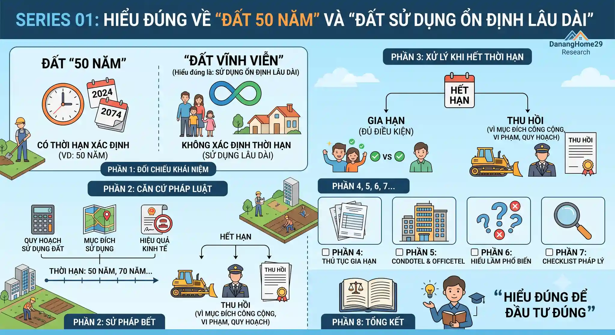 đất 50 năm 
