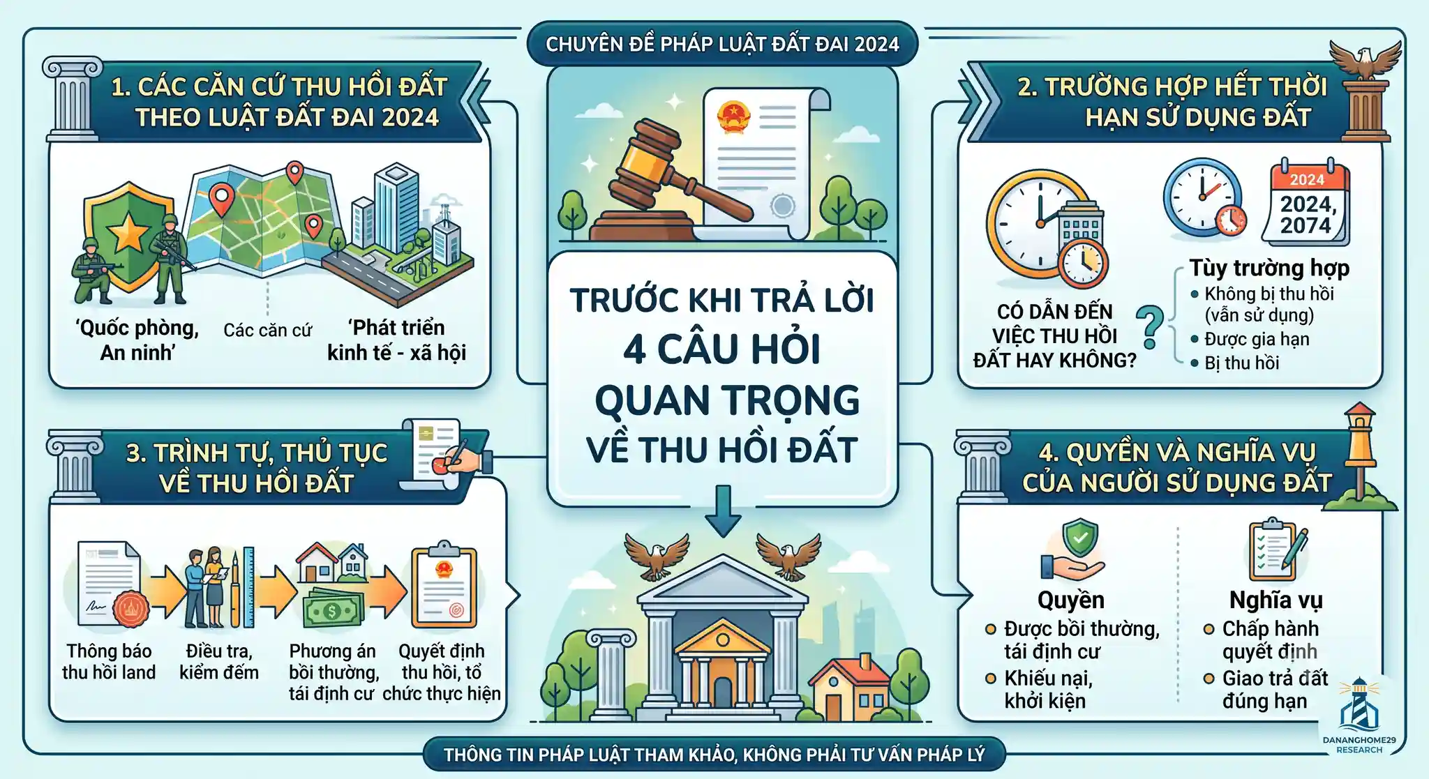 đất 50 năm 