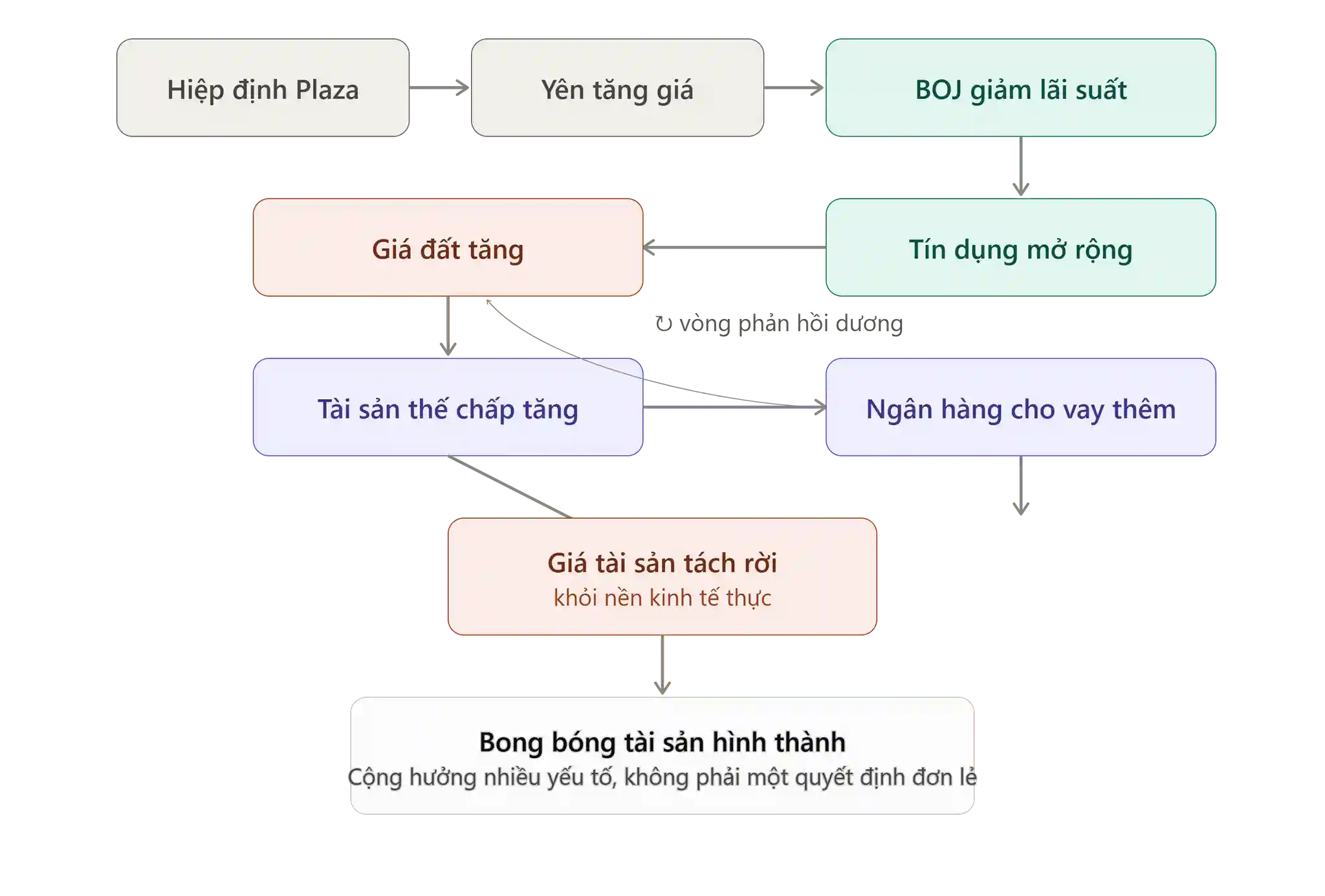 Chuoi Phan Ung Lien Hoan Bong Bong Tai San