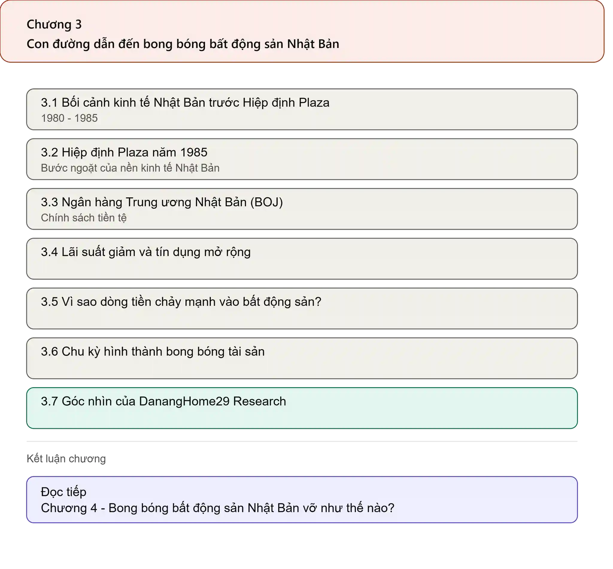 Chuong3 Muc Luc Bong Bong Bat Dong San Nhat Ban (1)