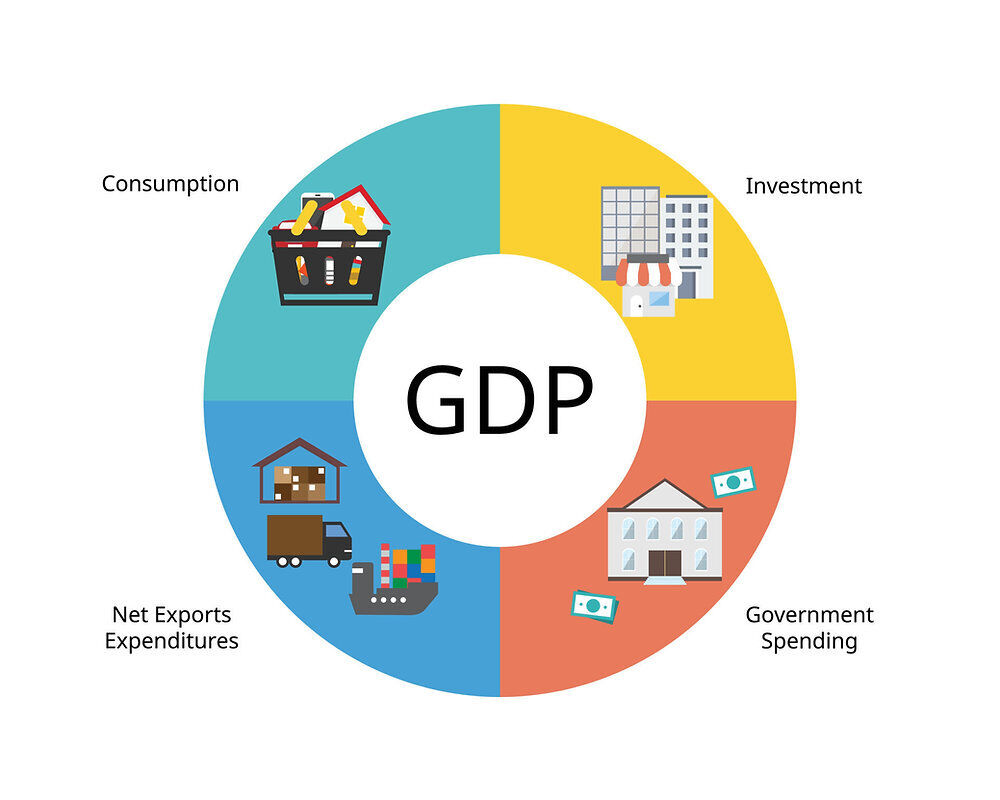 Gdp La Gi Va Cach Tinh Gdp3
