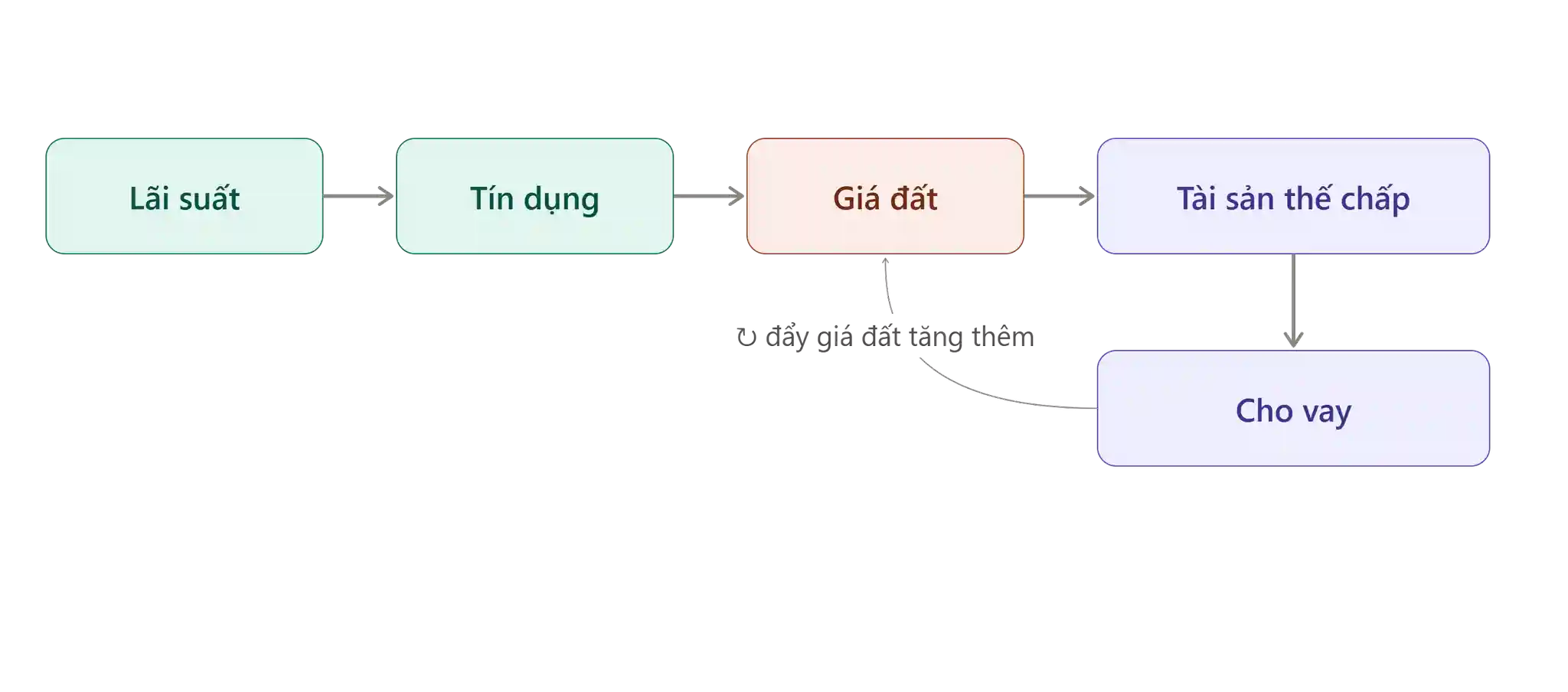 Hinh 3 5 3 Chu Ky Dong Tien