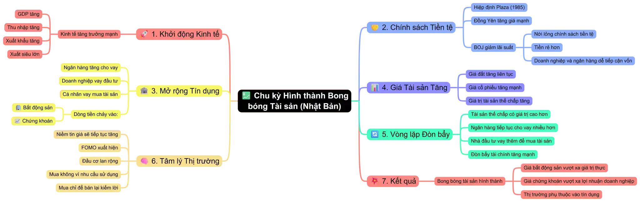 Markdown Map