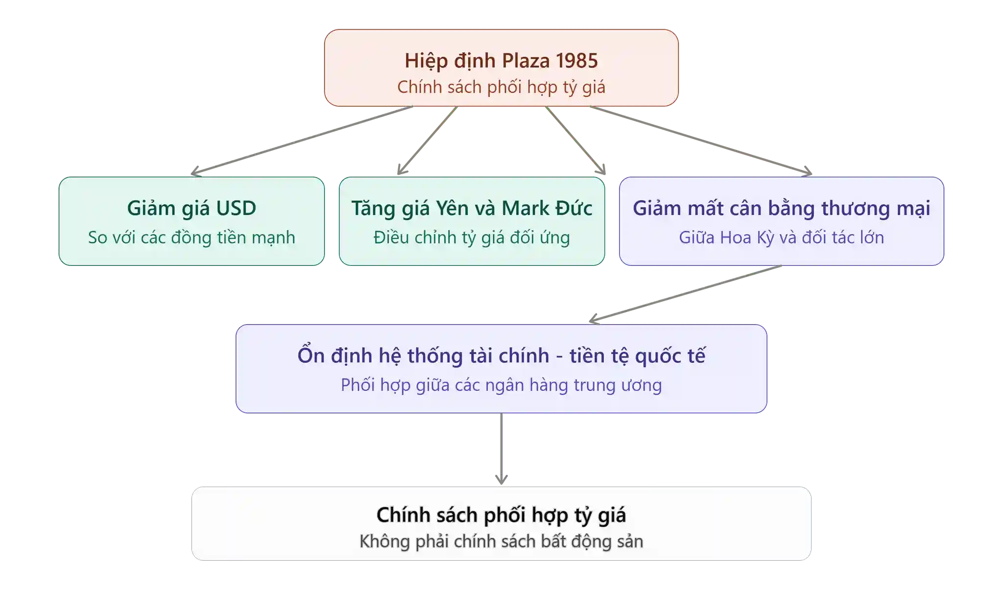 Muc Tieu Hiep Dinh Plaza