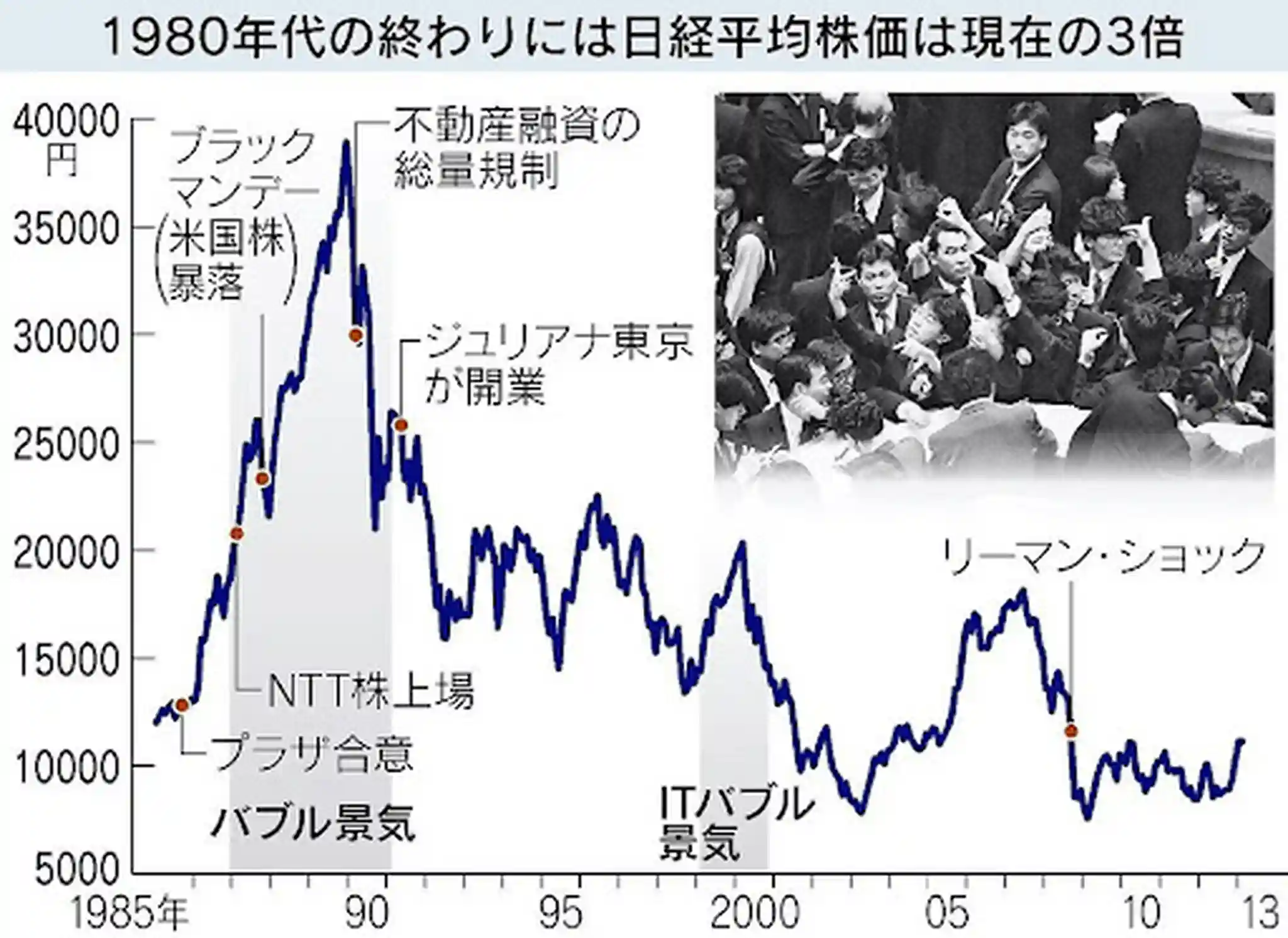 Timeline japan