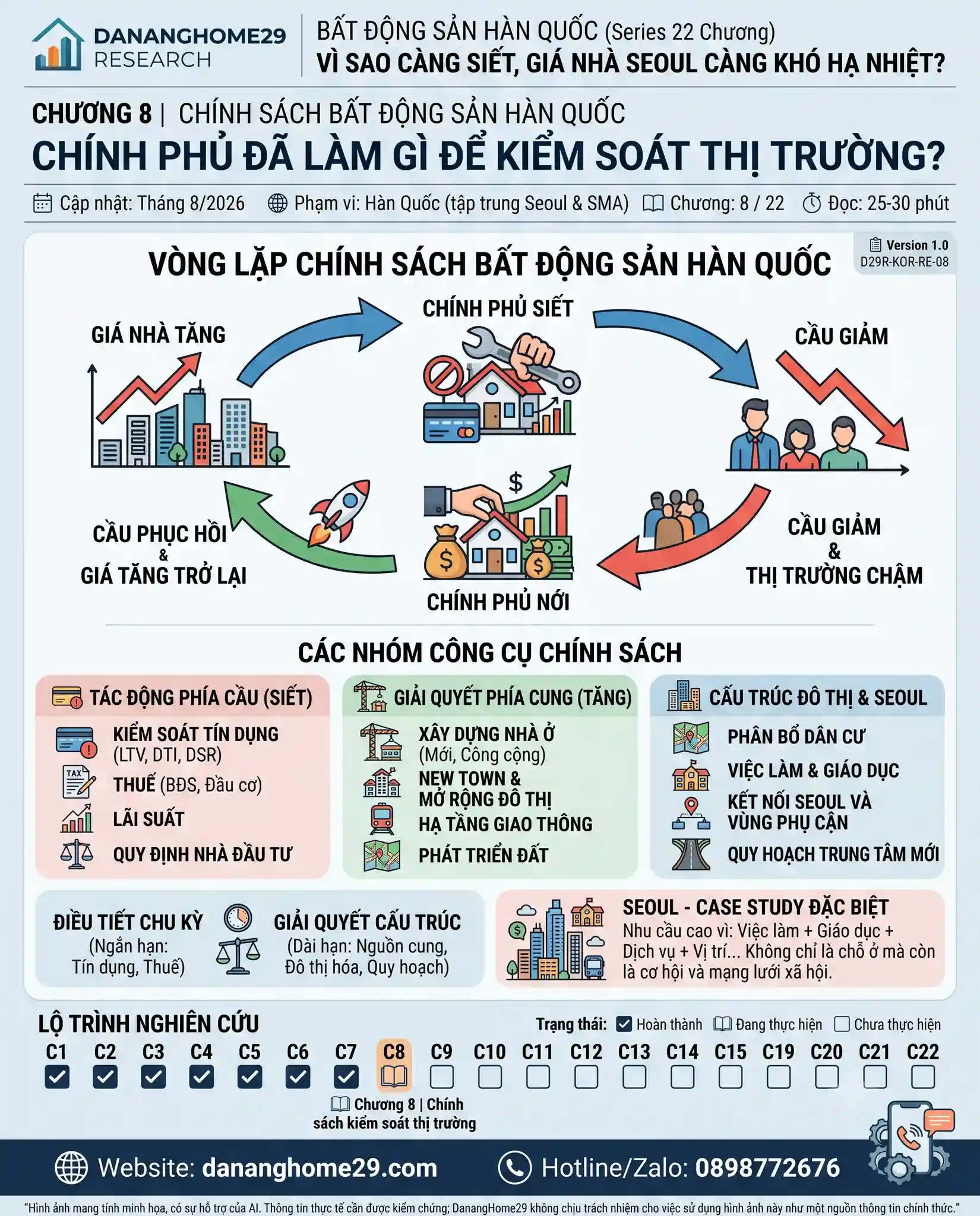 Bất động Sản Hàn Quốc (2)