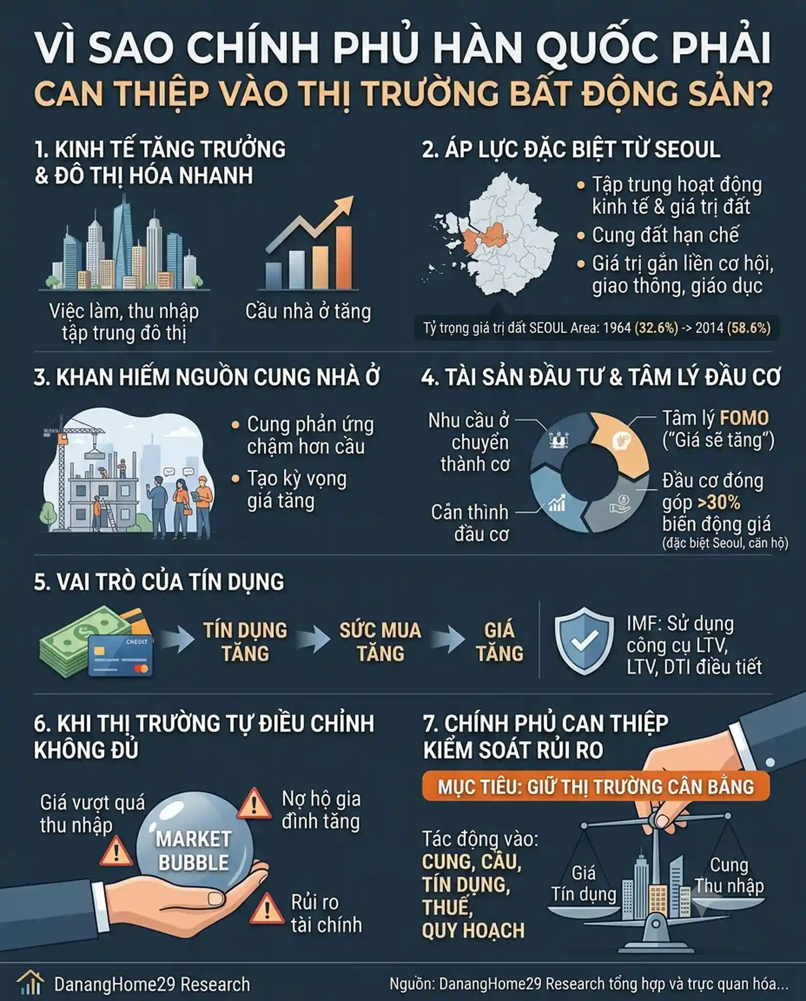 Bất động Sản Hàn Quốc (5)