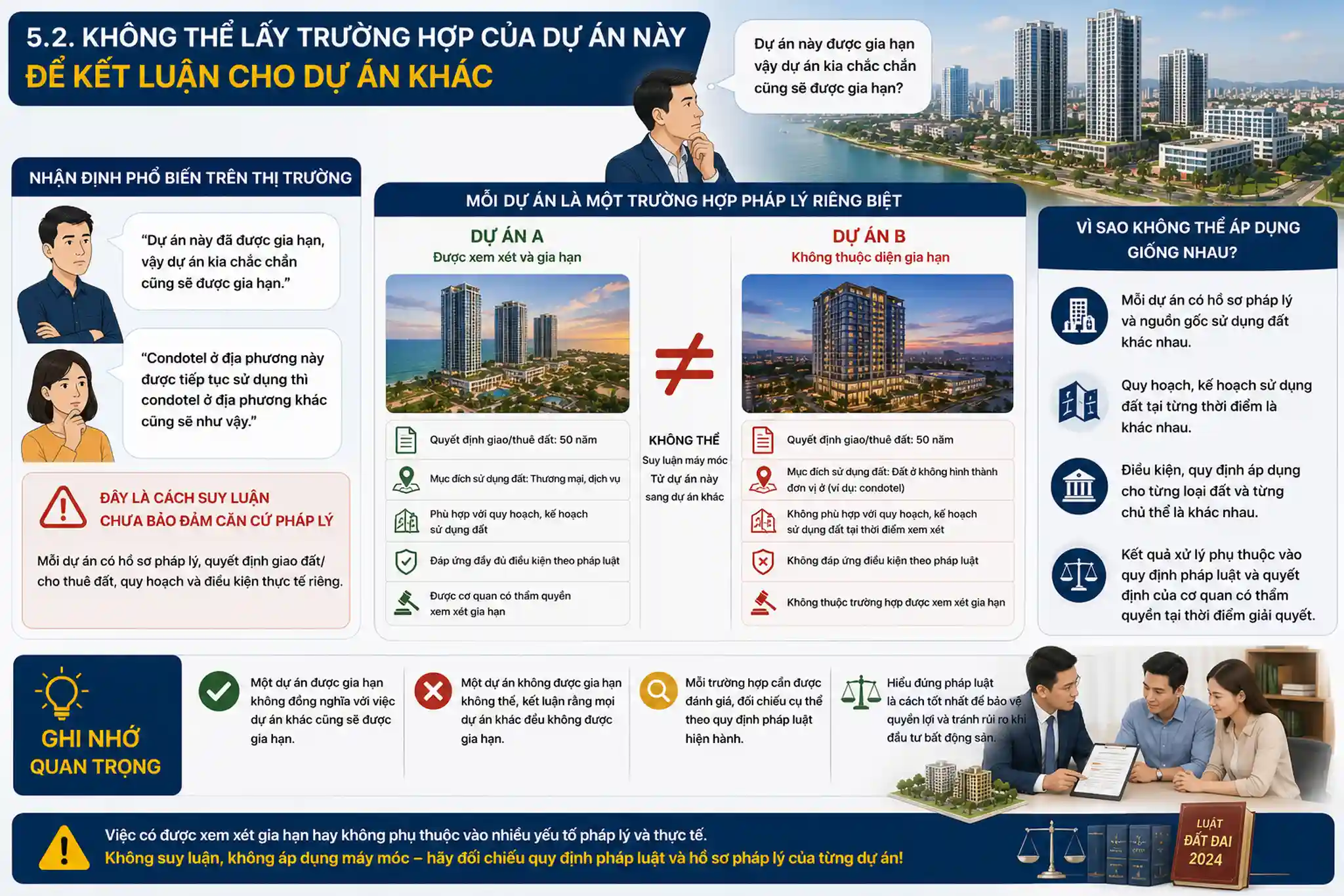 Các Loại đất
