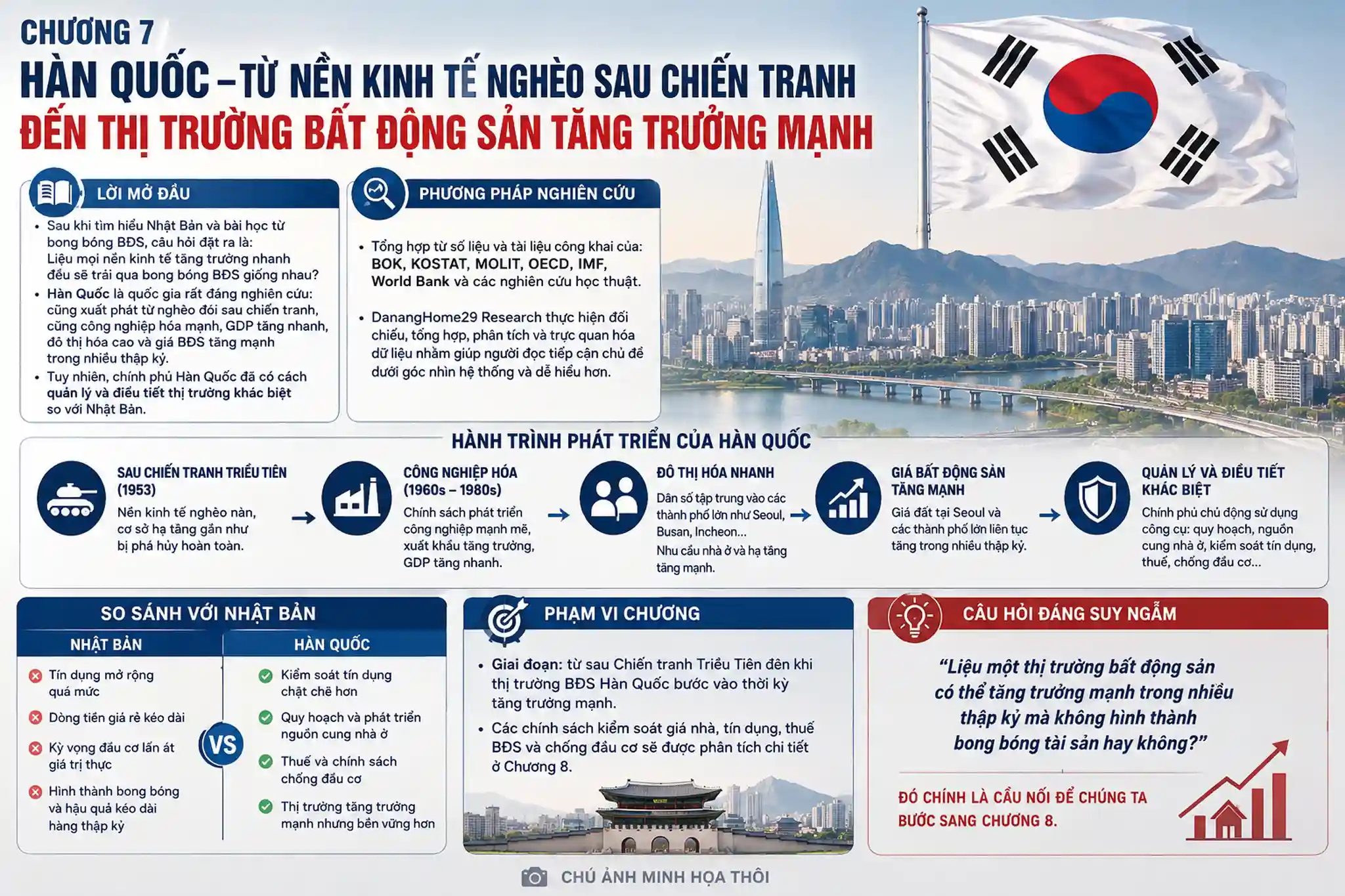 Hàn Quốc: Công nghiệp hóa