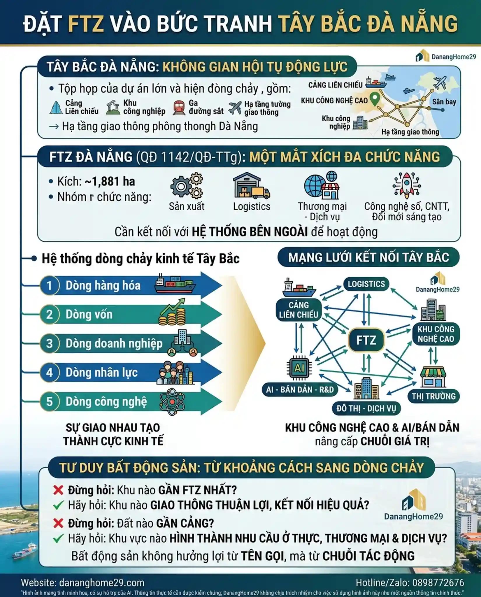 Ftz Da Nang (29)