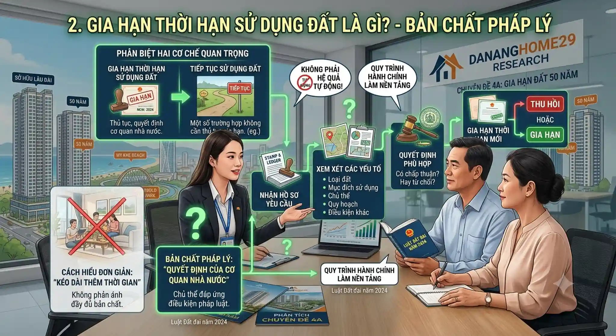 Gia HẠn ThỜi HẠn SỬ DỤng ĐẤt Là Gì