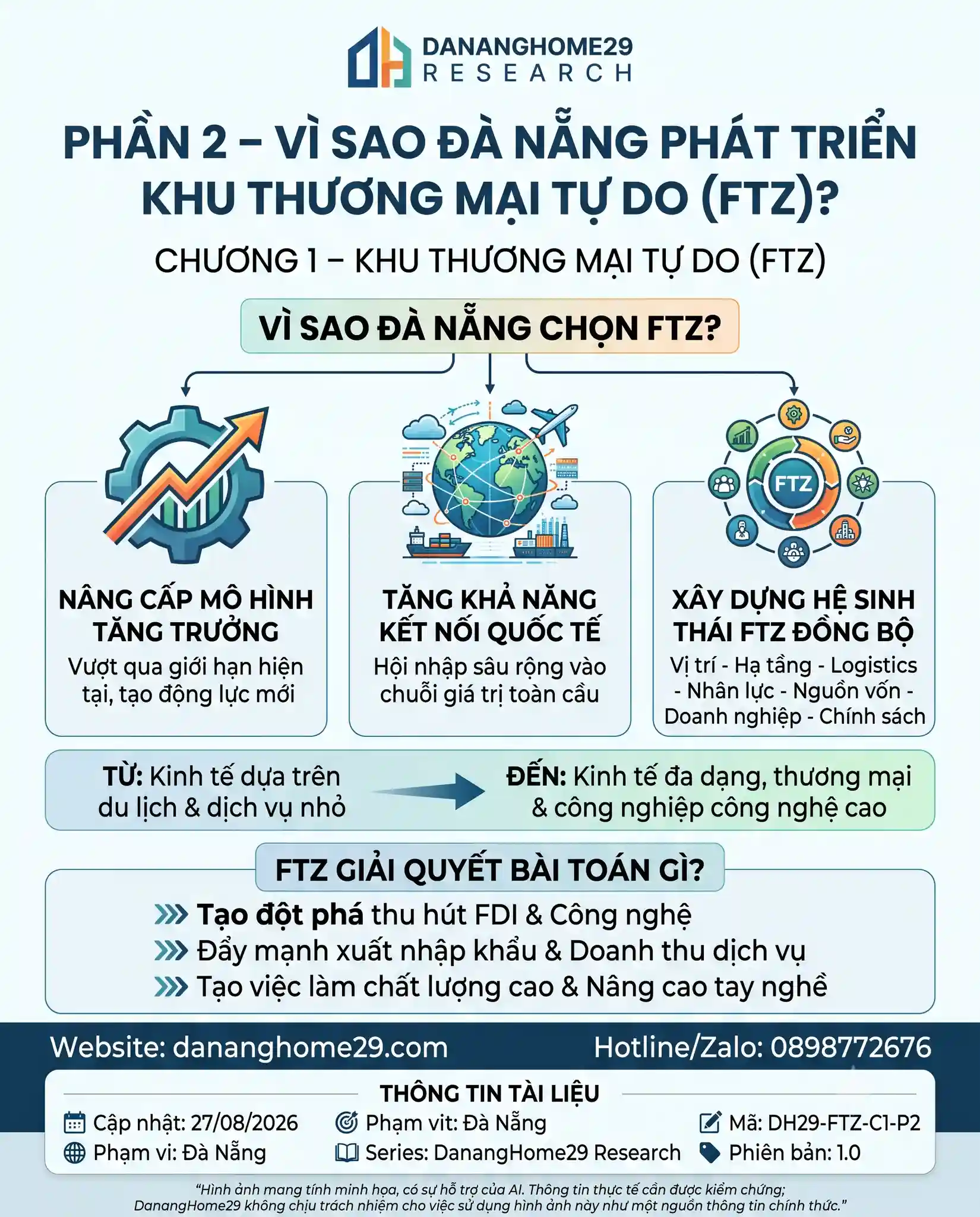 Vì Saoo đà Nẵng Phát Triển Ftz Chương 2 (4)