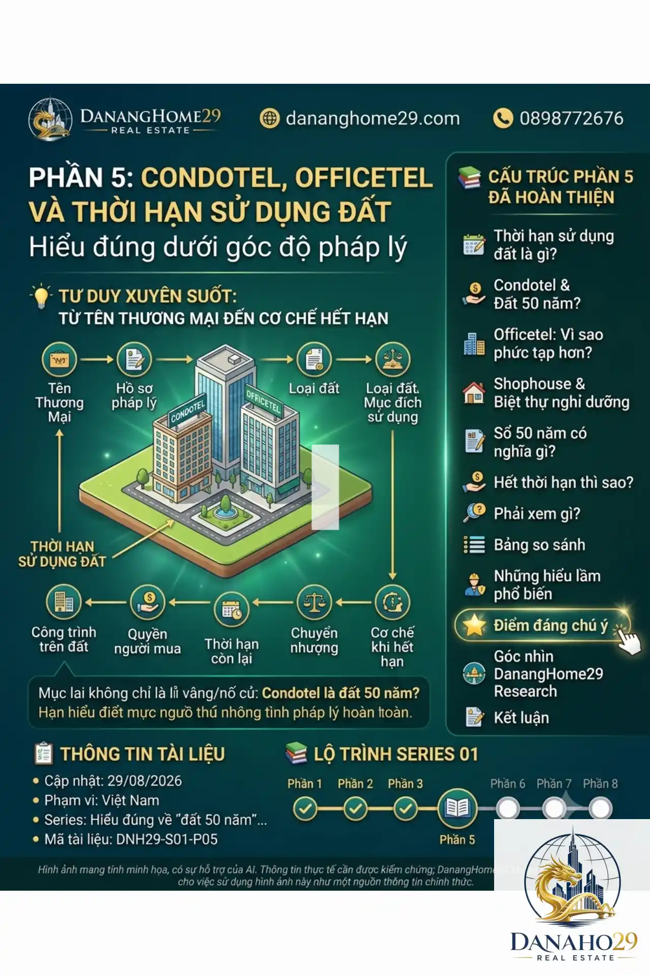 Condotel, Officetel VÀ ThỜi HẠn SỬ DỤng ĐẤt PhẦn 5 (2)