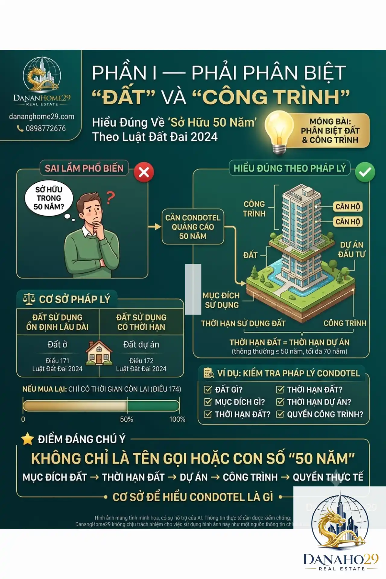 Condotel, Officetel VÀ ThỜi HẠn SỬ DỤng ĐẤt PhẦn 5 (4)