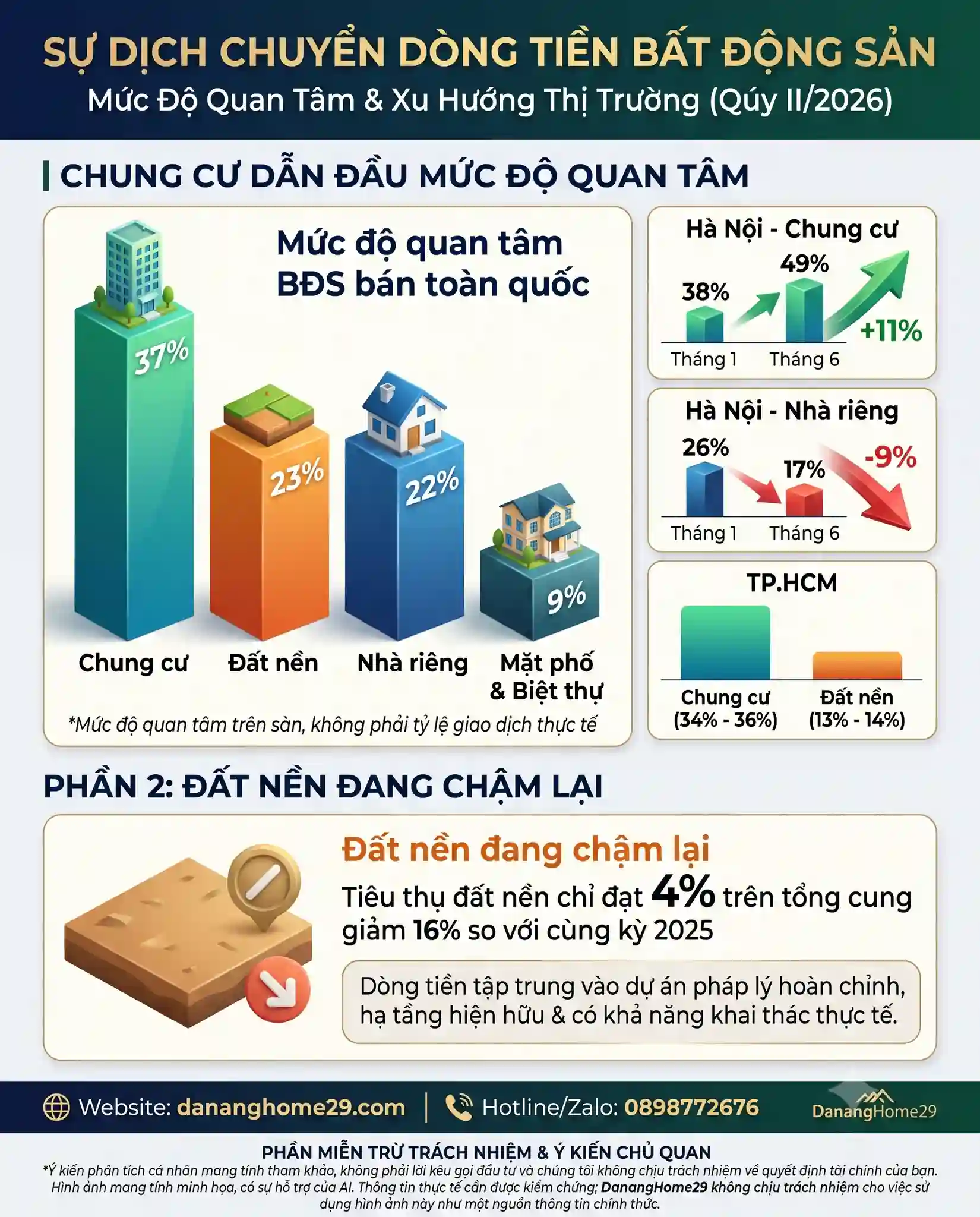 Chung Cư Đà Nẵng 2026